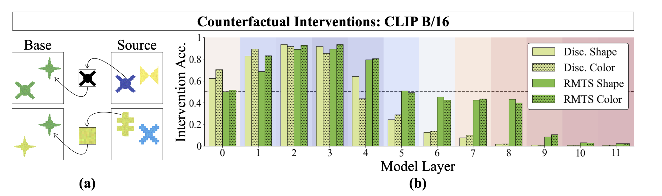 Beyond the Doors Diagram