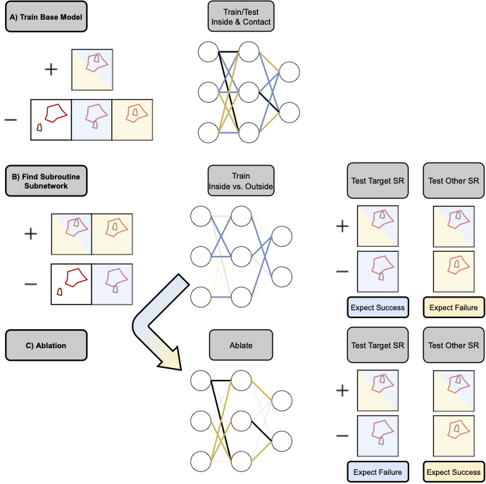 Break It Down Diagram