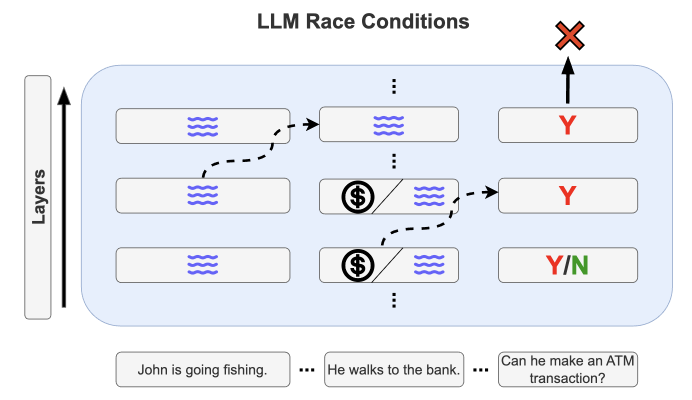 Racing Thoughts Diagram